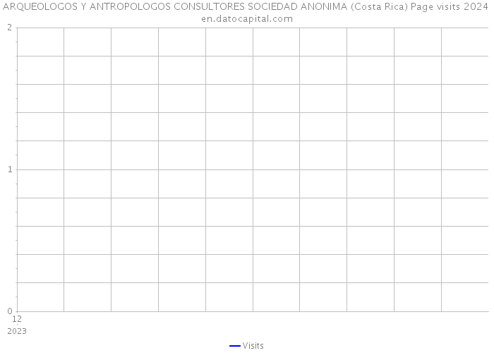 ARQUEOLOGOS Y ANTROPOLOGOS CONSULTORES SOCIEDAD ANONIMA (Costa Rica) Page visits 2024 