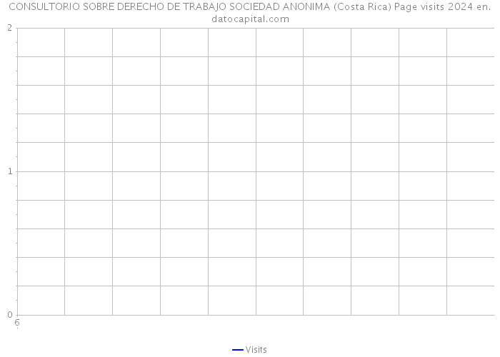 CONSULTORIO SOBRE DERECHO DE TRABAJO SOCIEDAD ANONIMA (Costa Rica) Page visits 2024 