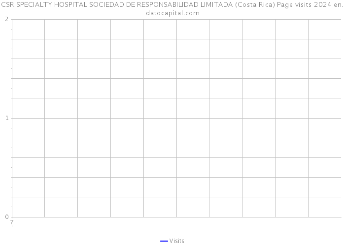 CSR SPECIALTY HOSPITAL SOCIEDAD DE RESPONSABILIDAD LIMITADA (Costa Rica) Page visits 2024 