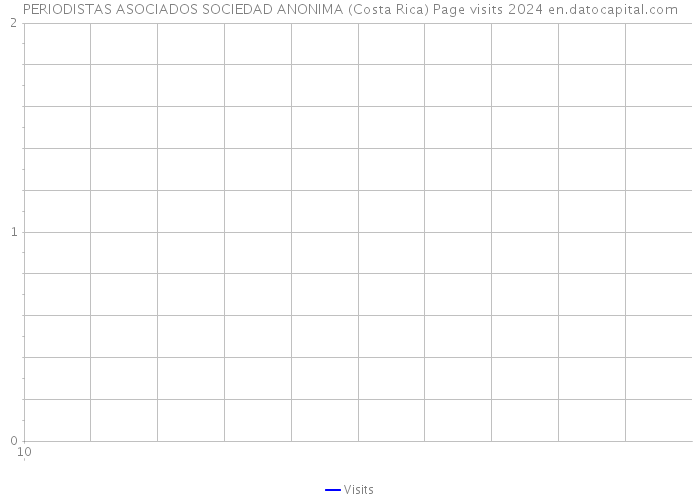 PERIODISTAS ASOCIADOS SOCIEDAD ANONIMA (Costa Rica) Page visits 2024 