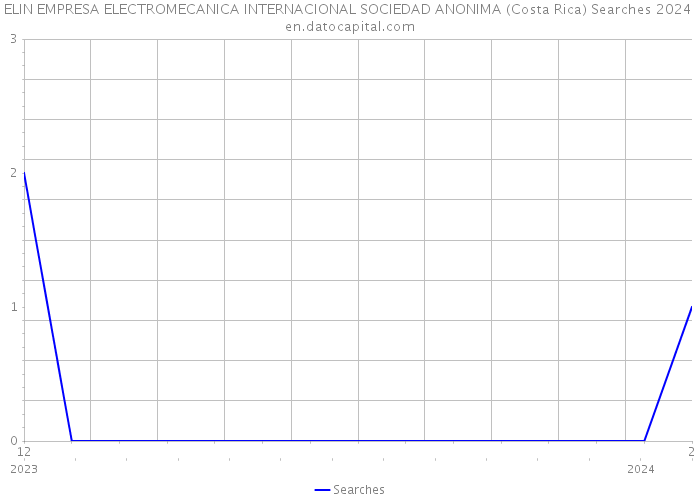 ELIN EMPRESA ELECTROMECANICA INTERNACIONAL SOCIEDAD ANONIMA (Costa Rica) Searches 2024 