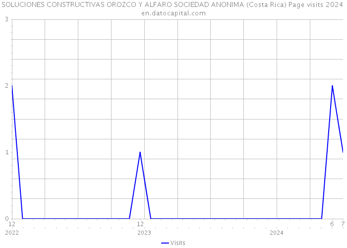 SOLUCIONES CONSTRUCTIVAS OROZCO Y ALFARO SOCIEDAD ANONIMA (Costa Rica) Page visits 2024 