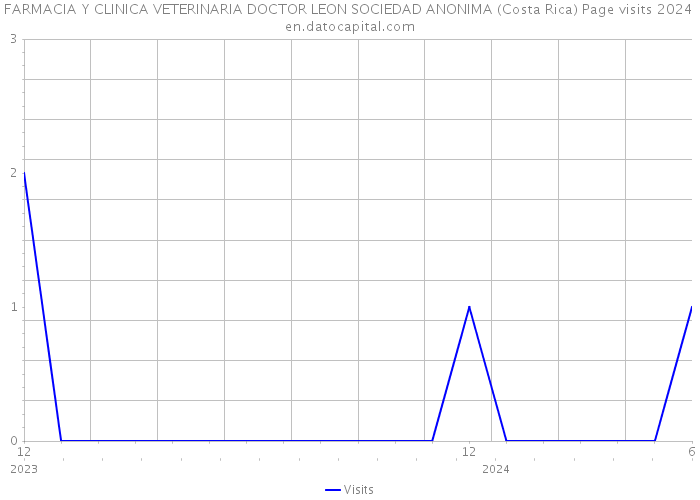 FARMACIA Y CLINICA VETERINARIA DOCTOR LEON SOCIEDAD ANONIMA (Costa Rica) Page visits 2024 