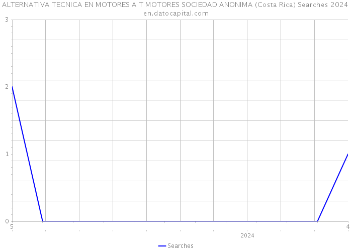 ALTERNATIVA TECNICA EN MOTORES A T MOTORES SOCIEDAD ANONIMA (Costa Rica) Searches 2024 