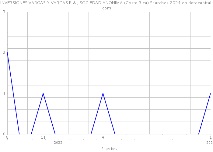 INVERSIONES VARGAS Y VARGAS R & J SOCIEDAD ANONIMA (Costa Rica) Searches 2024 