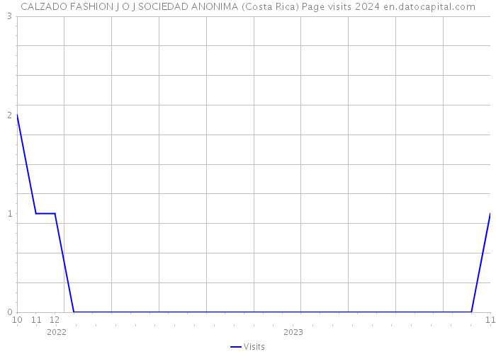 CALZADO FASHION J O J SOCIEDAD ANONIMA (Costa Rica) Page visits 2024 