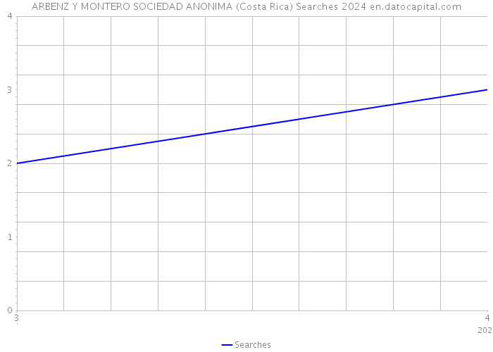 ARBENZ Y MONTERO SOCIEDAD ANONIMA (Costa Rica) Searches 2024 
