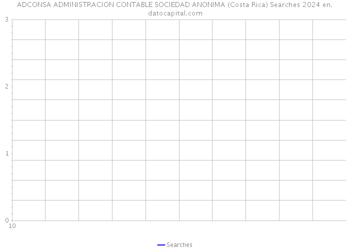 ADCONSA ADMINISTRACION CONTABLE SOCIEDAD ANONIMA (Costa Rica) Searches 2024 