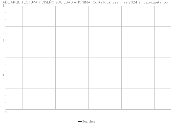ADE ARQUITECTURA Y DISEŃO SOCIEDAD ANONIMA (Costa Rica) Searches 2024 