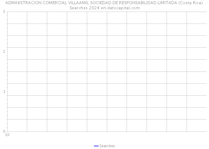 ADMINISTRACION COMERCIAL VILLAAMIL SOCIEDAD DE RESPONSABILIDAD LIMITADA (Costa Rica) Searches 2024 