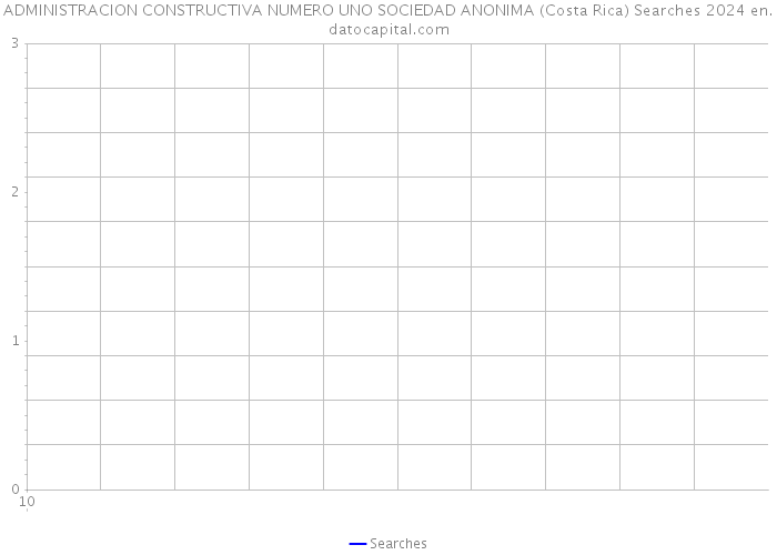 ADMINISTRACION CONSTRUCTIVA NUMERO UNO SOCIEDAD ANONIMA (Costa Rica) Searches 2024 