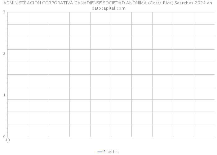 ADMINISTRACION CORPORATIVA CANADIENSE SOCIEDAD ANONIMA (Costa Rica) Searches 2024 