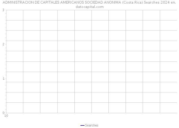 ADMINISTRACION DE CAPITALES AMERICANOS SOCIEDAD ANONIMA (Costa Rica) Searches 2024 