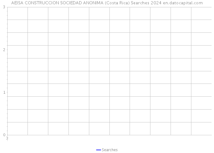 AEISA CONSTRUCCION SOCIEDAD ANONIMA (Costa Rica) Searches 2024 