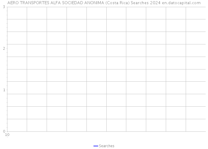 AERO TRANSPORTES ALFA SOCIEDAD ANONIMA (Costa Rica) Searches 2024 