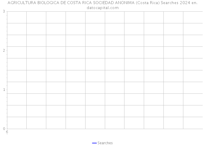 AGRICULTURA BIOLOGICA DE COSTA RICA SOCIEDAD ANONIMA (Costa Rica) Searches 2024 