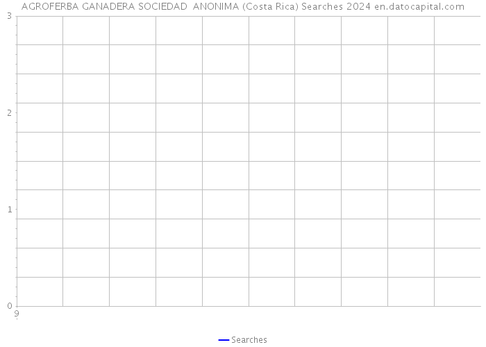 AGROFERBA GANADERA SOCIEDAD ANONIMA (Costa Rica) Searches 2024 