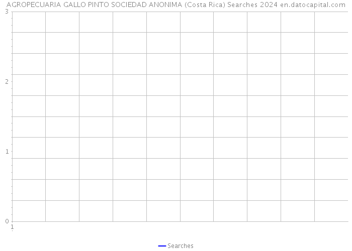 AGROPECUARIA GALLO PINTO SOCIEDAD ANONIMA (Costa Rica) Searches 2024 