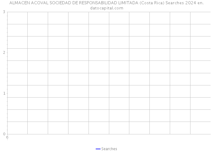 ALMACEN ACOVAL SOCIEDAD DE RESPONSABILIDAD LIMITADA (Costa Rica) Searches 2024 