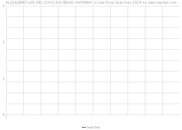ALQUILERES LAR DEL COCO SOCIEDAD ANONIMA (Costa Rica) Searches 2024 