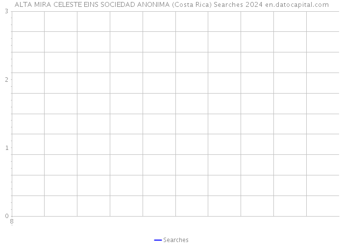 ALTA MIRA CELESTE EINS SOCIEDAD ANONIMA (Costa Rica) Searches 2024 