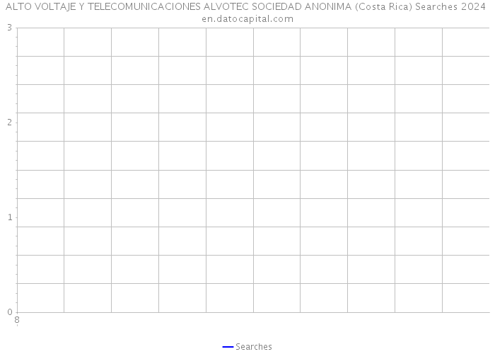 ALTO VOLTAJE Y TELECOMUNICACIONES ALVOTEC SOCIEDAD ANONIMA (Costa Rica) Searches 2024 