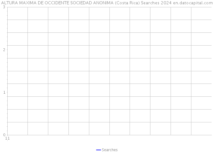 ALTURA MAXIMA DE OCCIDENTE SOCIEDAD ANONIMA (Costa Rica) Searches 2024 