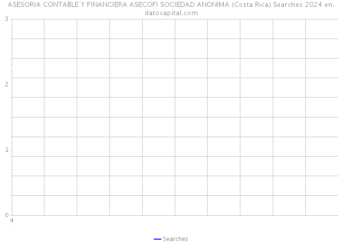 ASESORIA CONTABLE Y FINANCIERA ASECOFI SOCIEDAD ANONIMA (Costa Rica) Searches 2024 