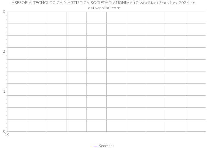 ASESORIA TECNOLOGICA Y ARTISTICA SOCIEDAD ANONIMA (Costa Rica) Searches 2024 