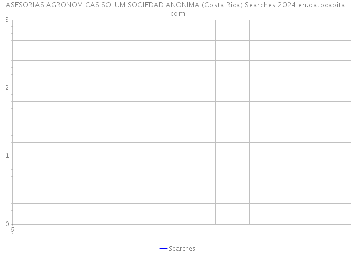 ASESORIAS AGRONOMICAS SOLUM SOCIEDAD ANONIMA (Costa Rica) Searches 2024 