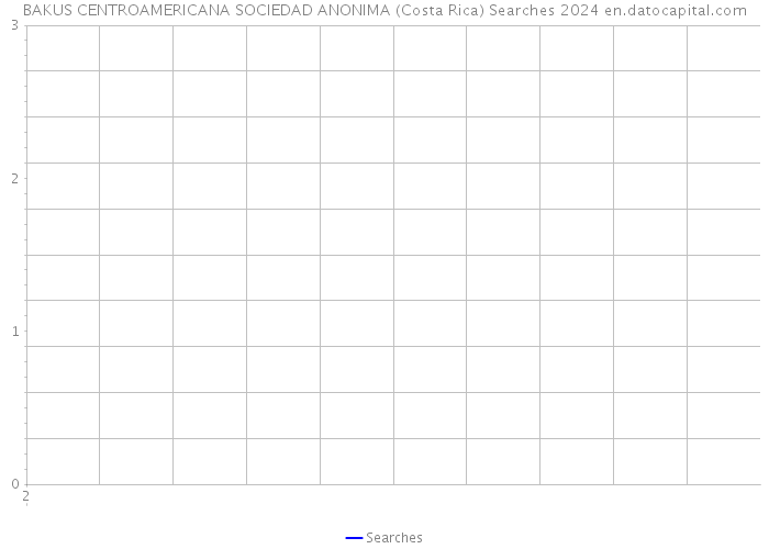 BAKUS CENTROAMERICANA SOCIEDAD ANONIMA (Costa Rica) Searches 2024 