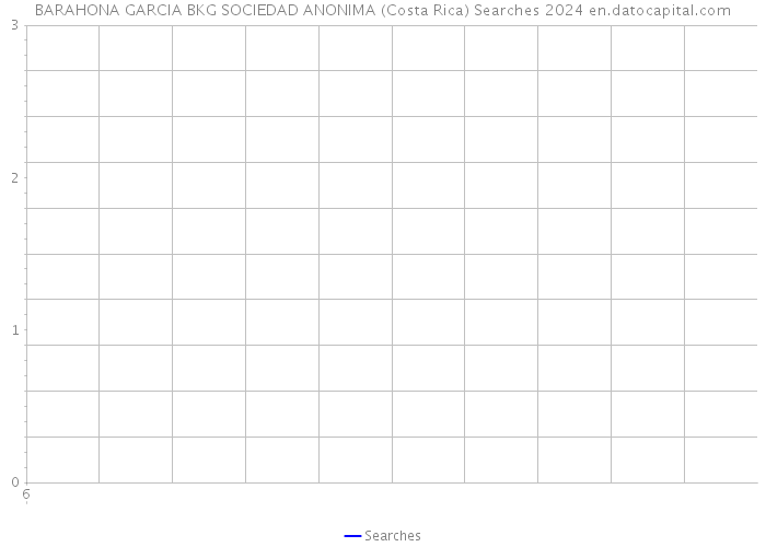 BARAHONA GARCIA BKG SOCIEDAD ANONIMA (Costa Rica) Searches 2024 
