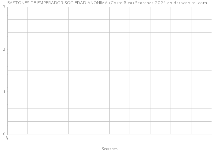 BASTONES DE EMPERADOR SOCIEDAD ANONIMA (Costa Rica) Searches 2024 