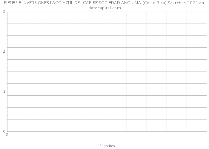 BIENES E INVERSIONES LAGO AZUL DEL CARIBE SOCIEDAD ANONIMA (Costa Rica) Searches 2024 
