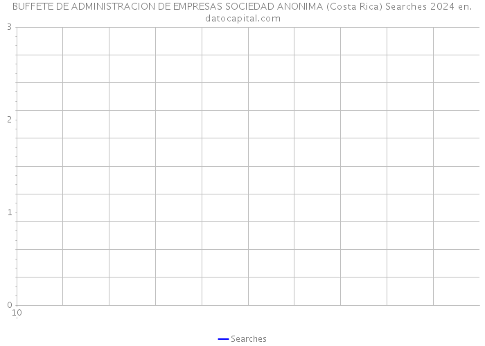 BUFFETE DE ADMINISTRACION DE EMPRESAS SOCIEDAD ANONIMA (Costa Rica) Searches 2024 