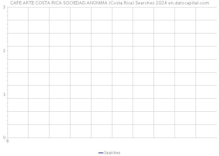 CAFE ARTE COSTA RICA SOCIEDAD ANONIMA (Costa Rica) Searches 2024 