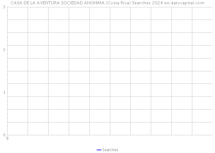 CASA DE LA AVENTURA SOCIEDAD ANONIMA (Costa Rica) Searches 2024 