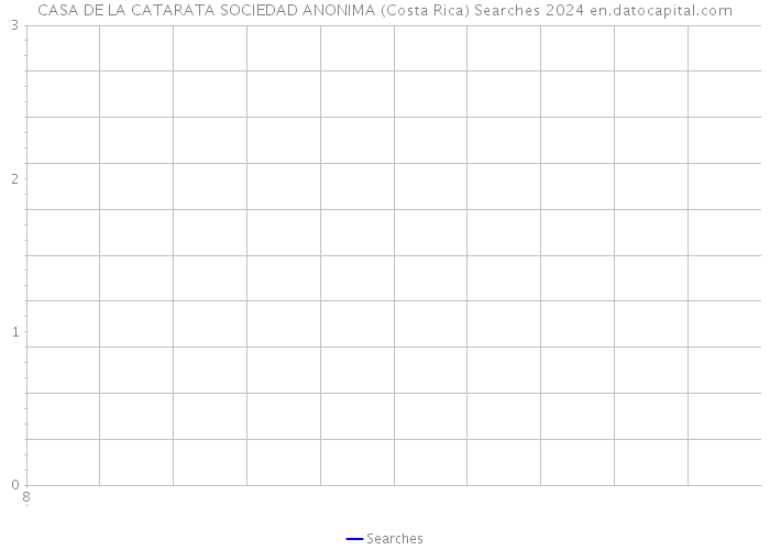 CASA DE LA CATARATA SOCIEDAD ANONIMA (Costa Rica) Searches 2024 