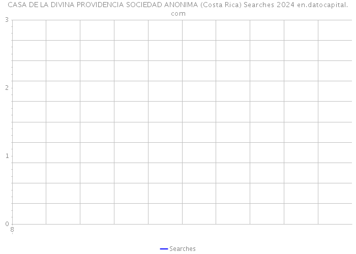 CASA DE LA DIVINA PROVIDENCIA SOCIEDAD ANONIMA (Costa Rica) Searches 2024 