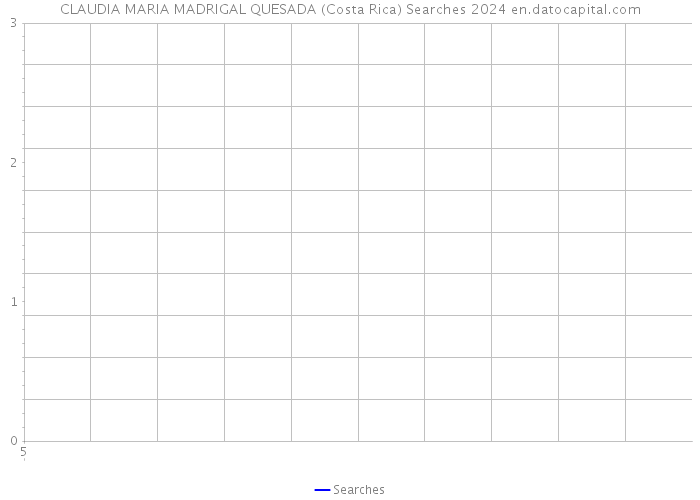 CLAUDIA MARIA MADRIGAL QUESADA (Costa Rica) Searches 2024 