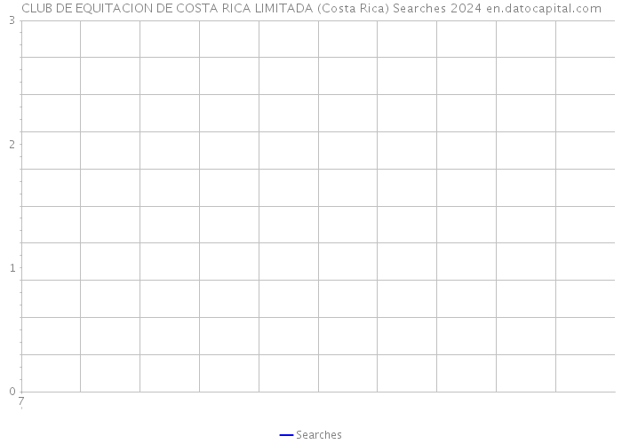 CLUB DE EQUITACION DE COSTA RICA LIMITADA (Costa Rica) Searches 2024 