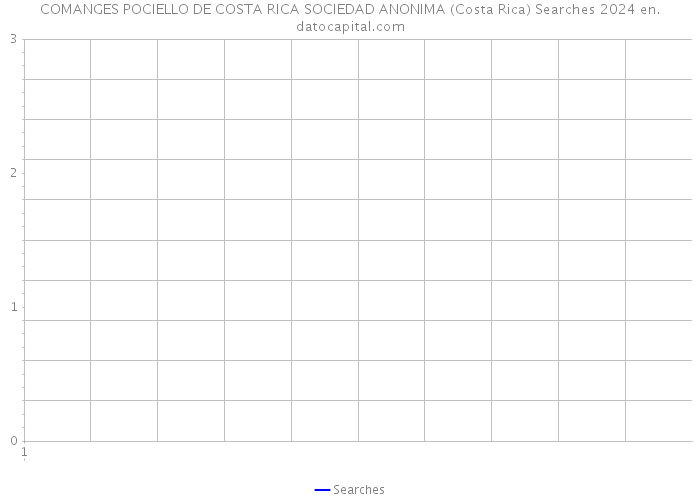 COMANGES POCIELLO DE COSTA RICA SOCIEDAD ANONIMA (Costa Rica) Searches 2024 