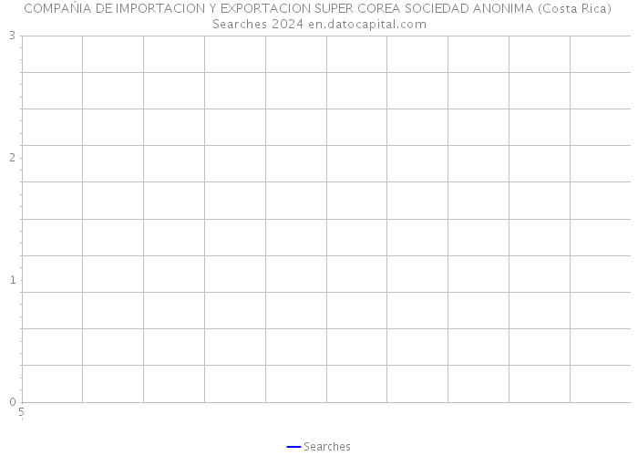 COMPAŃIA DE IMPORTACION Y EXPORTACION SUPER COREA SOCIEDAD ANONIMA (Costa Rica) Searches 2024 