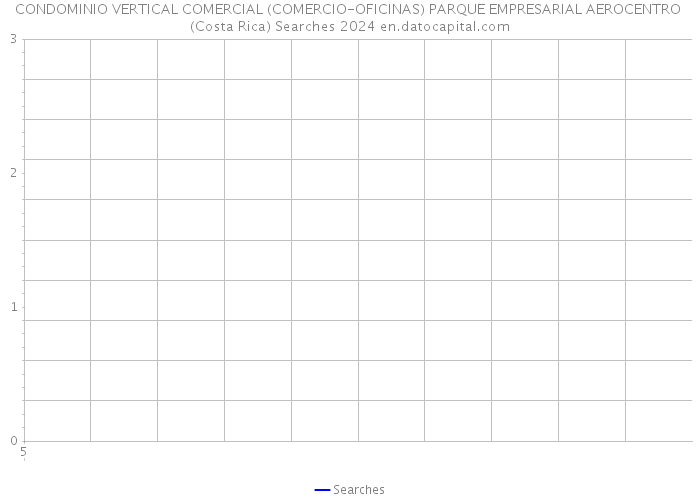 CONDOMINIO VERTICAL COMERCIAL (COMERCIO-OFICINAS) PARQUE EMPRESARIAL AEROCENTRO (Costa Rica) Searches 2024 