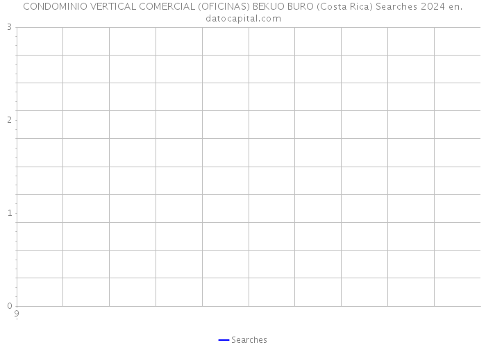 CONDOMINIO VERTICAL COMERCIAL (OFICINAS) BEKUO BURO (Costa Rica) Searches 2024 