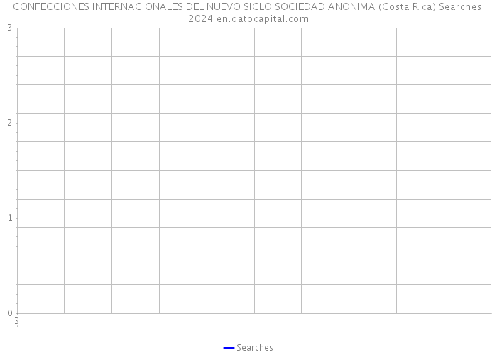 CONFECCIONES INTERNACIONALES DEL NUEVO SIGLO SOCIEDAD ANONIMA (Costa Rica) Searches 2024 