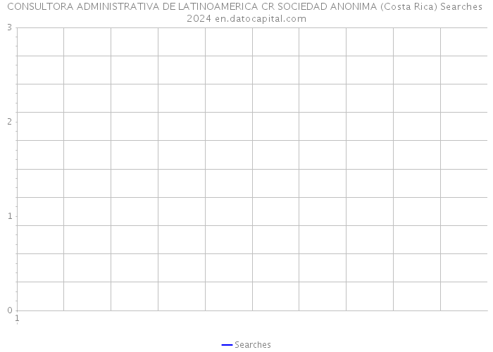 CONSULTORA ADMINISTRATIVA DE LATINOAMERICA CR SOCIEDAD ANONIMA (Costa Rica) Searches 2024 