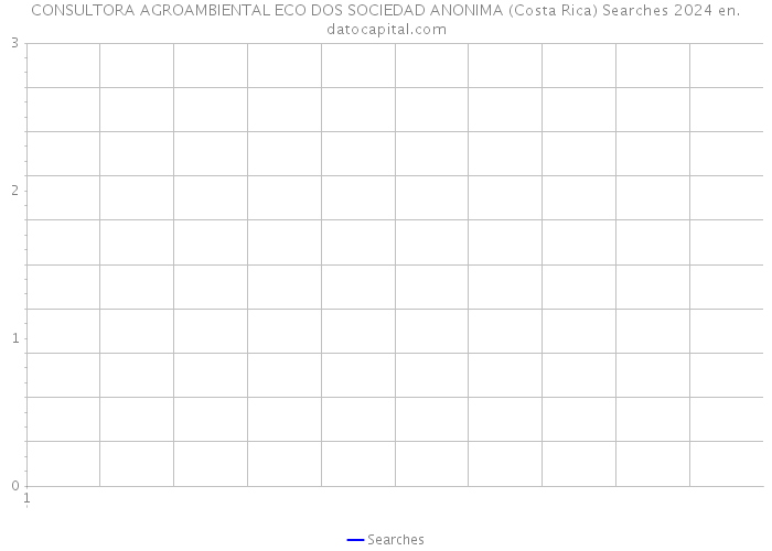 CONSULTORA AGROAMBIENTAL ECO DOS SOCIEDAD ANONIMA (Costa Rica) Searches 2024 