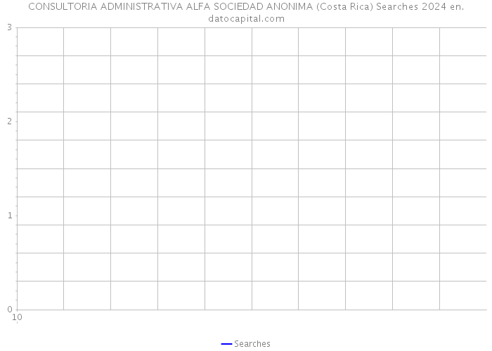 CONSULTORIA ADMINISTRATIVA ALFA SOCIEDAD ANONIMA (Costa Rica) Searches 2024 
