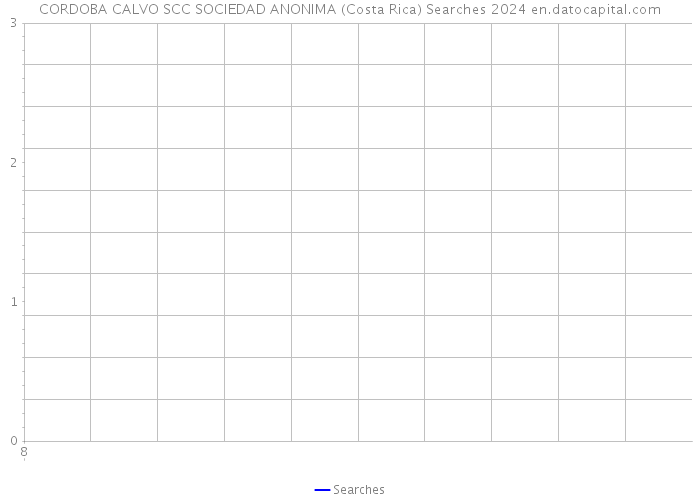 CORDOBA CALVO SCC SOCIEDAD ANONIMA (Costa Rica) Searches 2024 